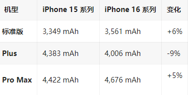 抱由镇苹果16维修分享iPhone16/Pro系列机模再曝光