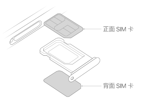 抱由镇苹果15维修分享iPhone15出现'无SIM卡'怎么办 