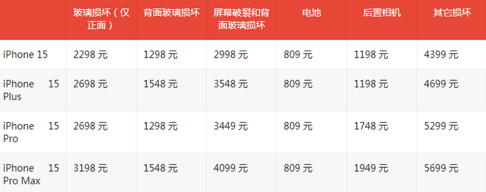 抱由镇苹果15维修站中心分享修iPhone15划算吗