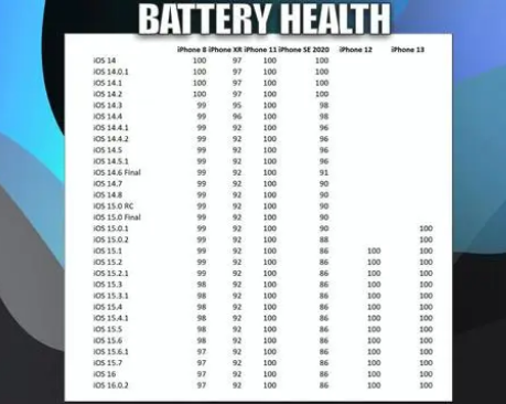 抱由镇苹果手机维修分享iOS16.0.2值得升级吗 