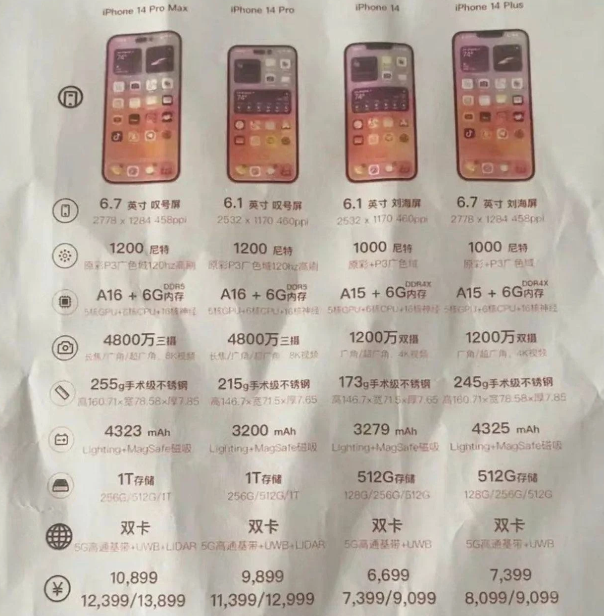 抱由镇苹果14维修分享苹果 iPhone 14 预售价现身 