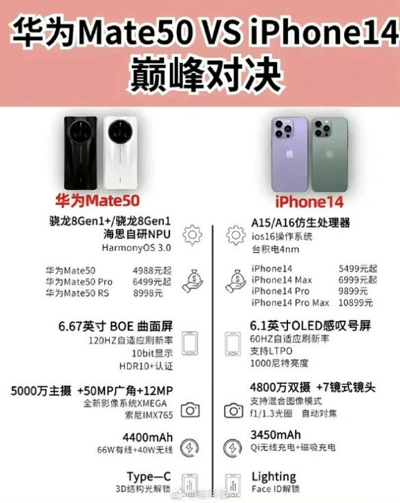 抱由镇苹果14维修分享iPhone14和华为mate50，应该怎么选 