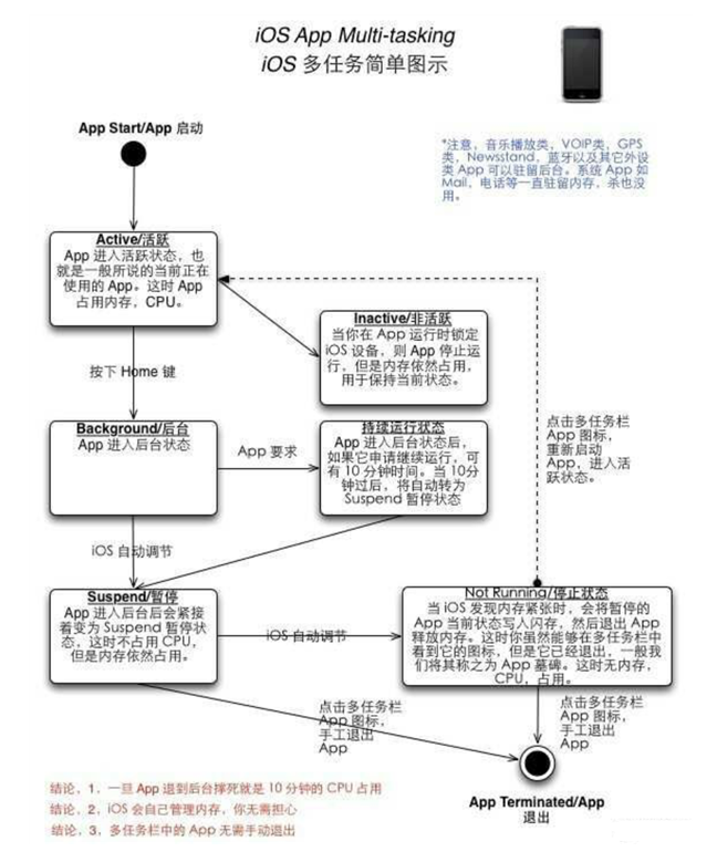 抱由镇苹果手机维修分享iPhone 为什么不加大内存 