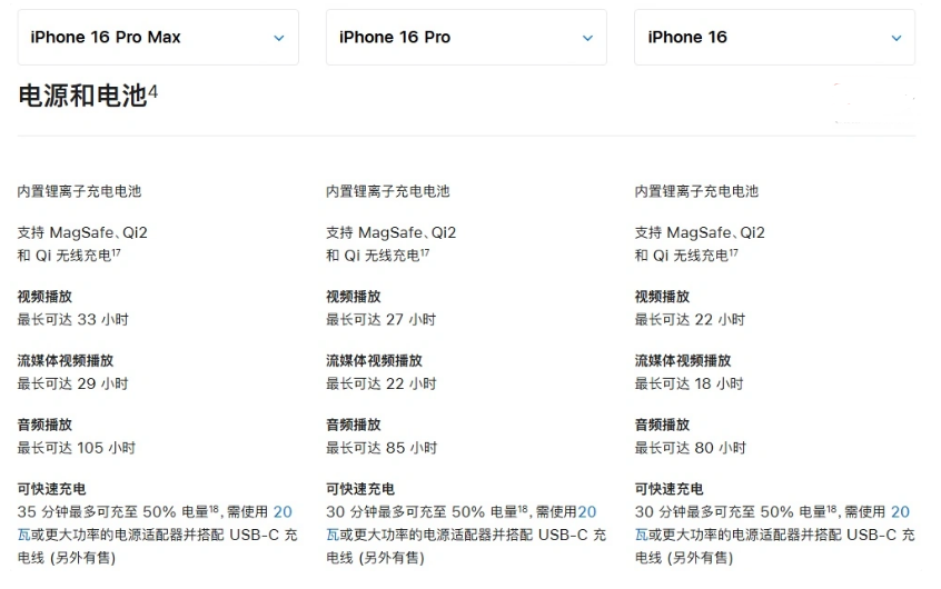 抱由镇苹果手机维修分享 iPhone 16 目前实测充电峰值功率不超过 39W 