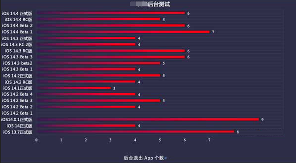 抱由镇苹果手机维修分享iOS14.5beta1续航怎么样 