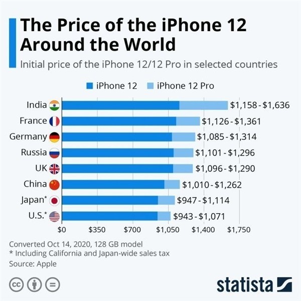 抱由镇苹果手机维修分享哪个购买iPhone 12/12 Pro更便宜 